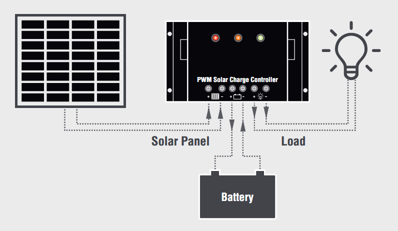 Mr. Solar® 100 Watt Solar Panel Kit With Usb Power & Charging Port